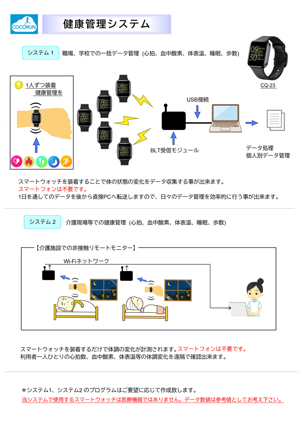 健康管理システム